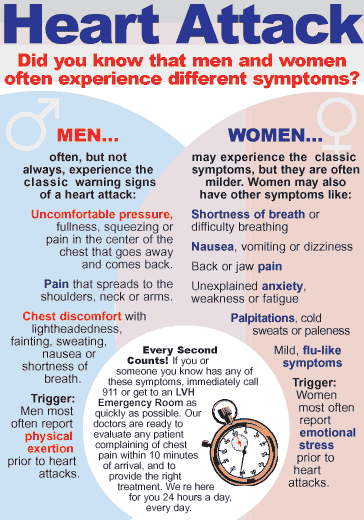 Female heart attack symptoms warning signs