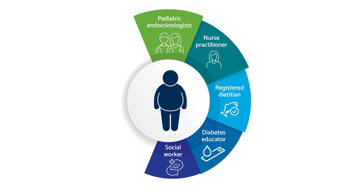 Better Medicine obese