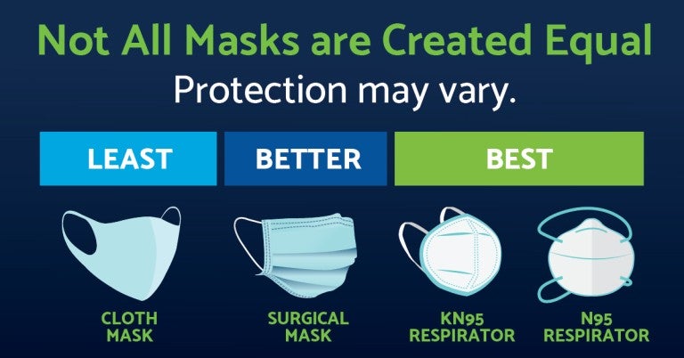 Confused About Face Masks? Here's the Latest