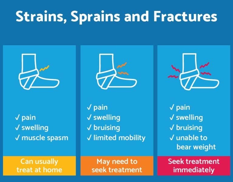 Sprains: Types, Symptoms & Treatment