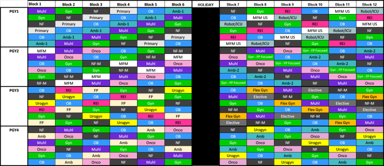 AY24 Ob-Gyn Residency Sample Block Schedule